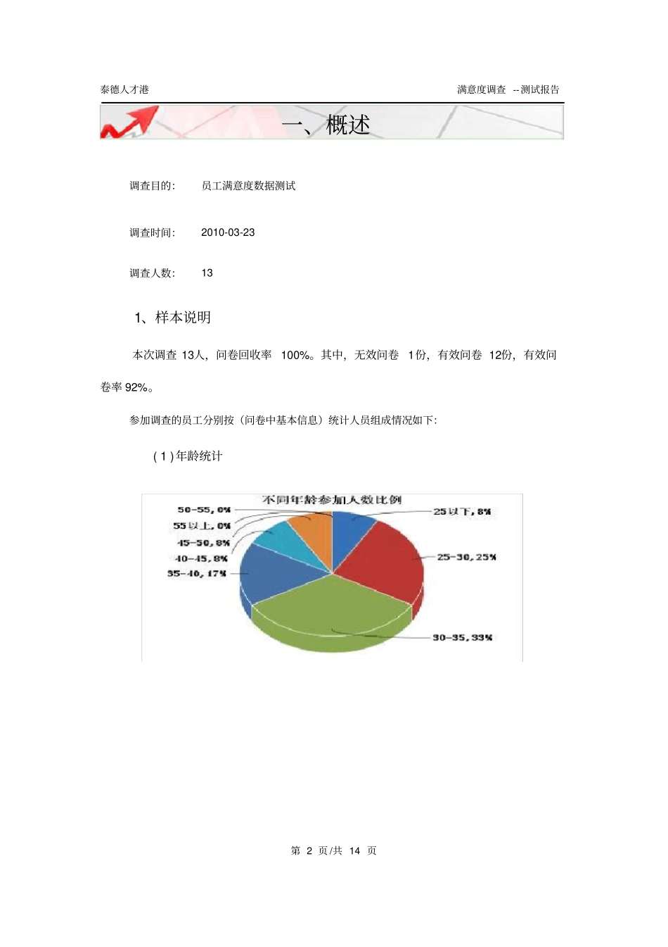 员工满意度调查样本报告_第3页