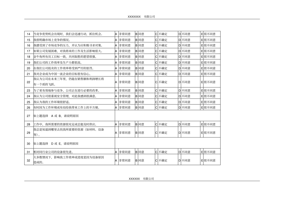 员工满意度调研问卷模板_第2页