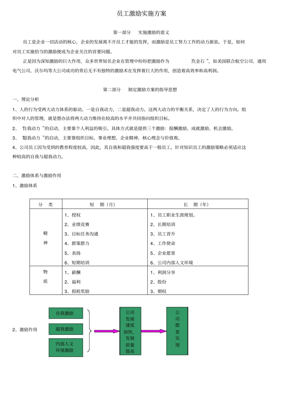 员工激励实施方案_第1页