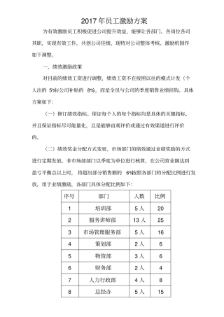 员工激励方案