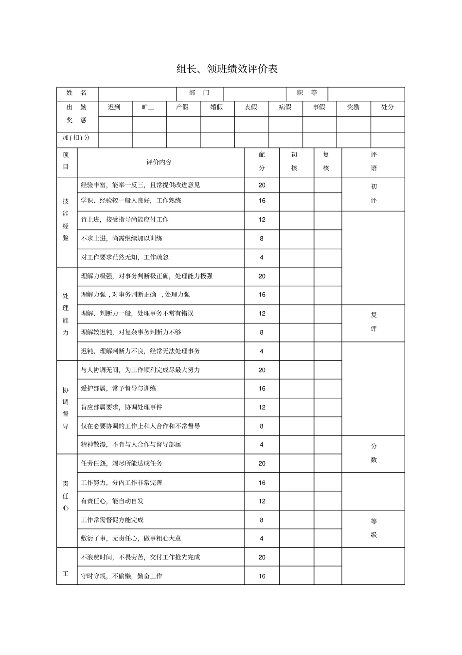 员工班长考核表_第3页