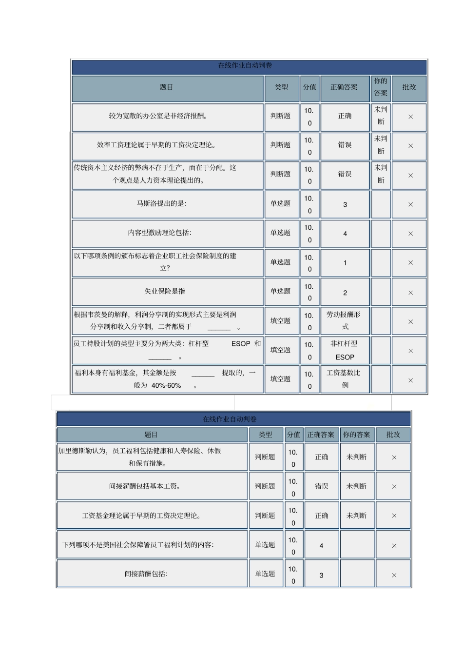 员工福利管理_第2页