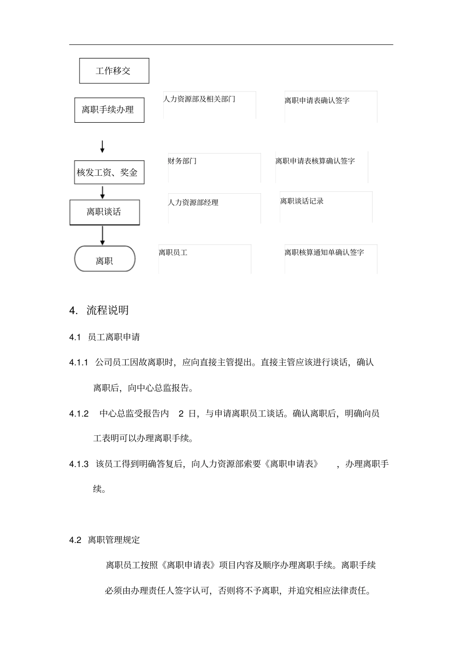 员工离职与辞退管理制度_第2页