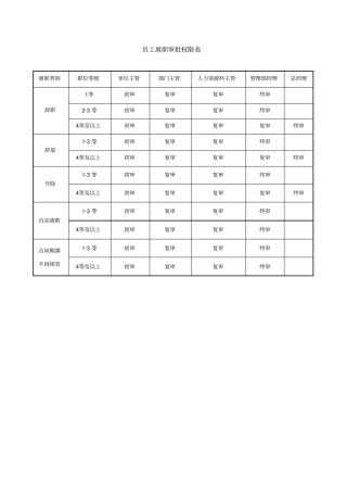 员工离职审批权限表
