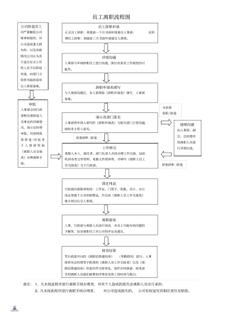 员工离职流程范本