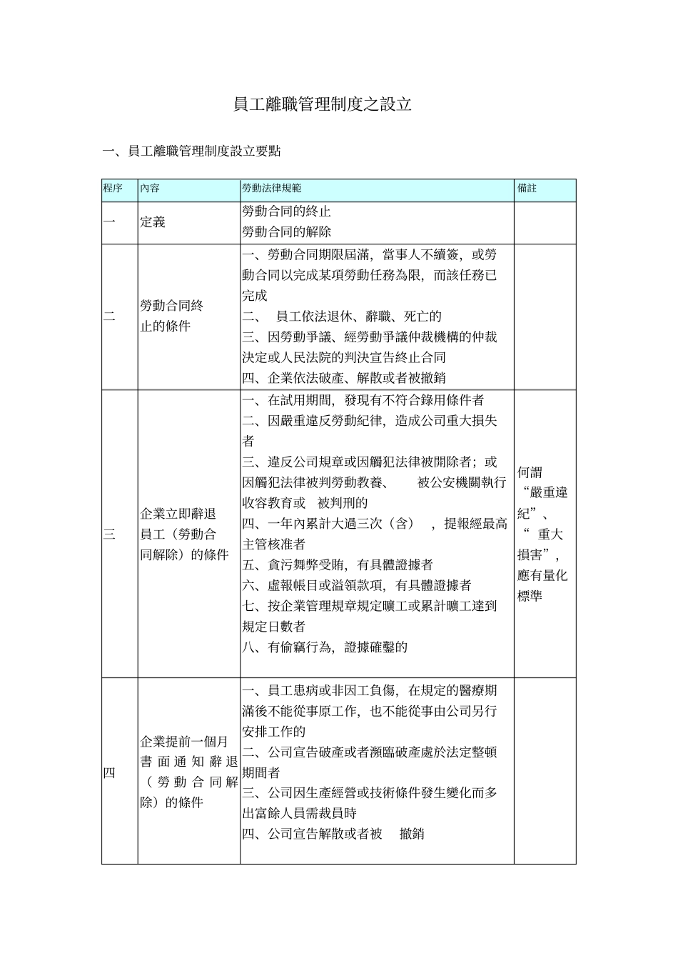 员工离职管理制度之设立_第1页
