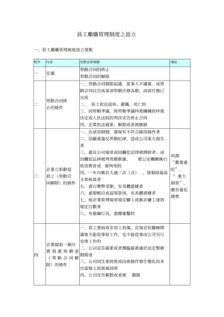 员工离职管理制度之设立