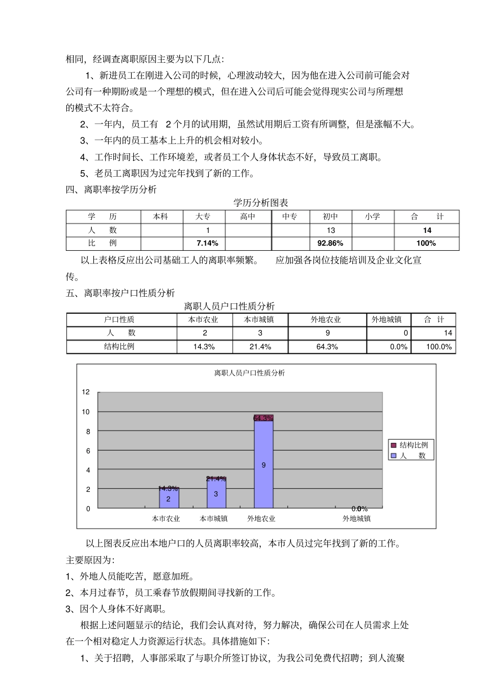 员工离职率的分析_第2页