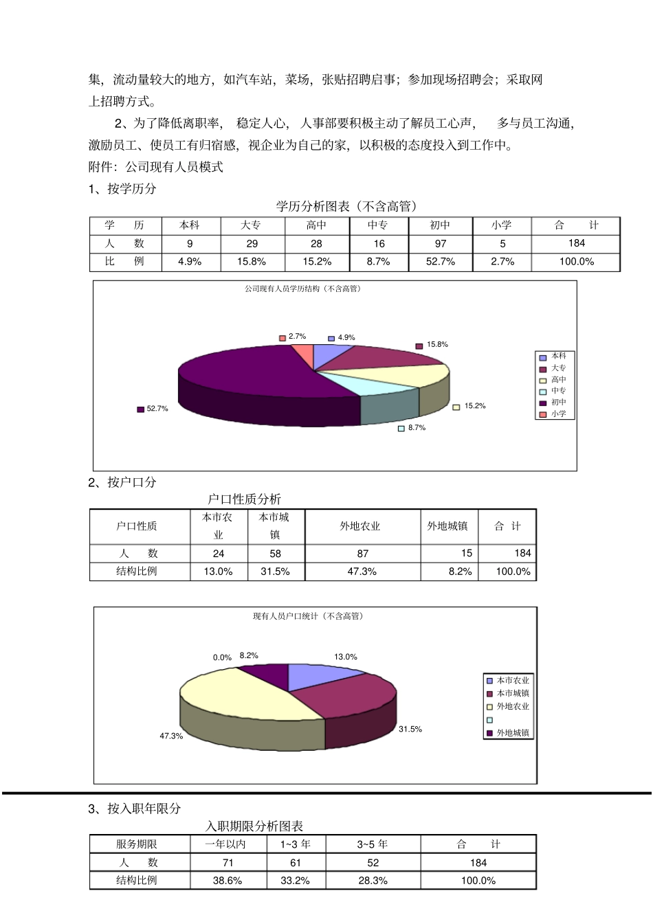 员工离职率的分析_第3页