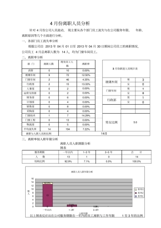 员工离职率的分析