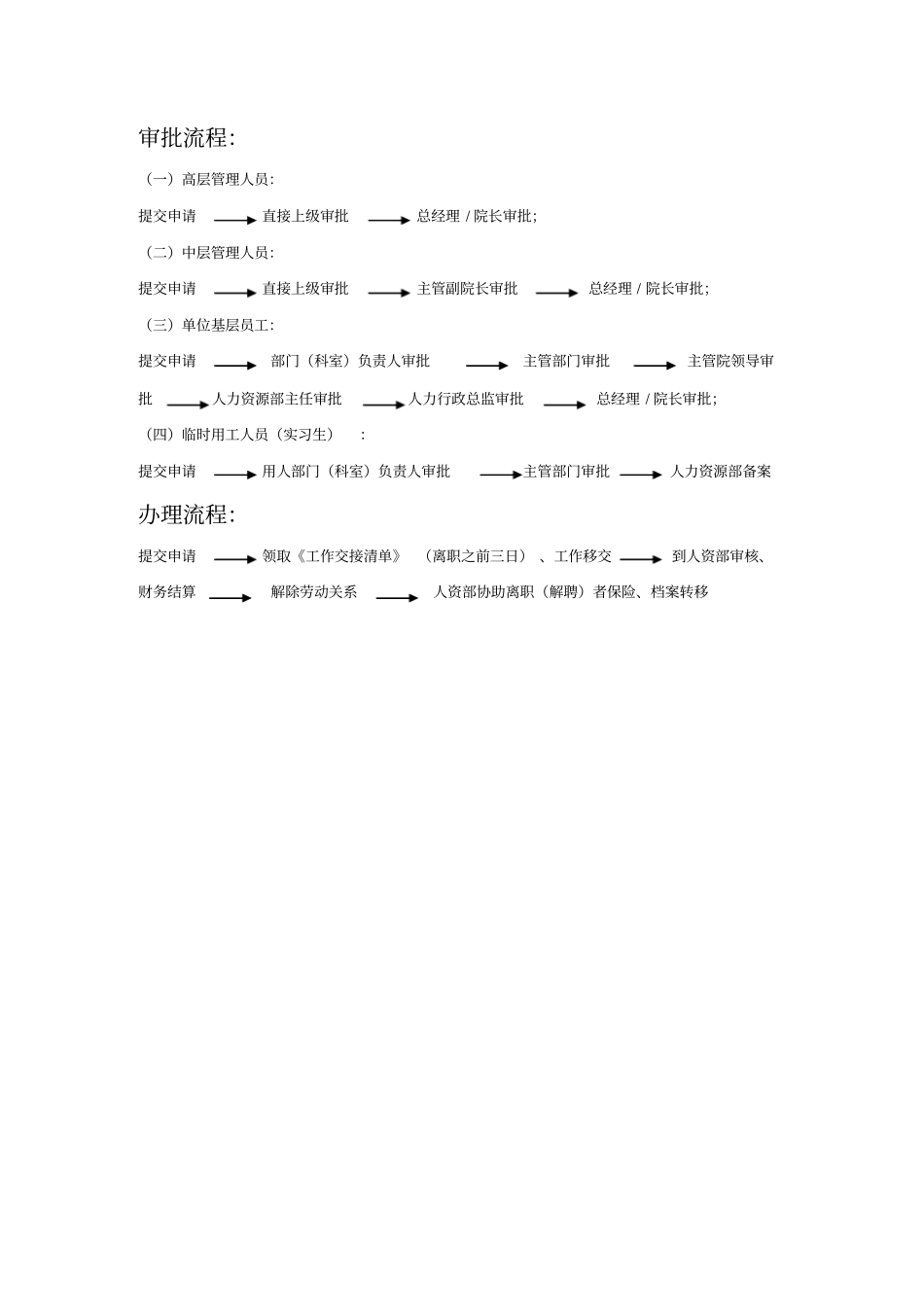 员工离职管理流程表格_第3页