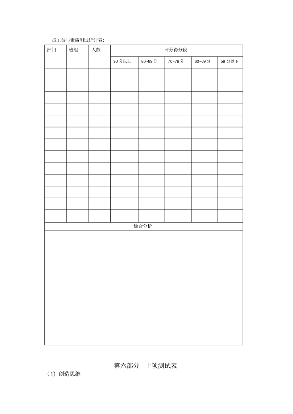员工素质十项测试_第3页
