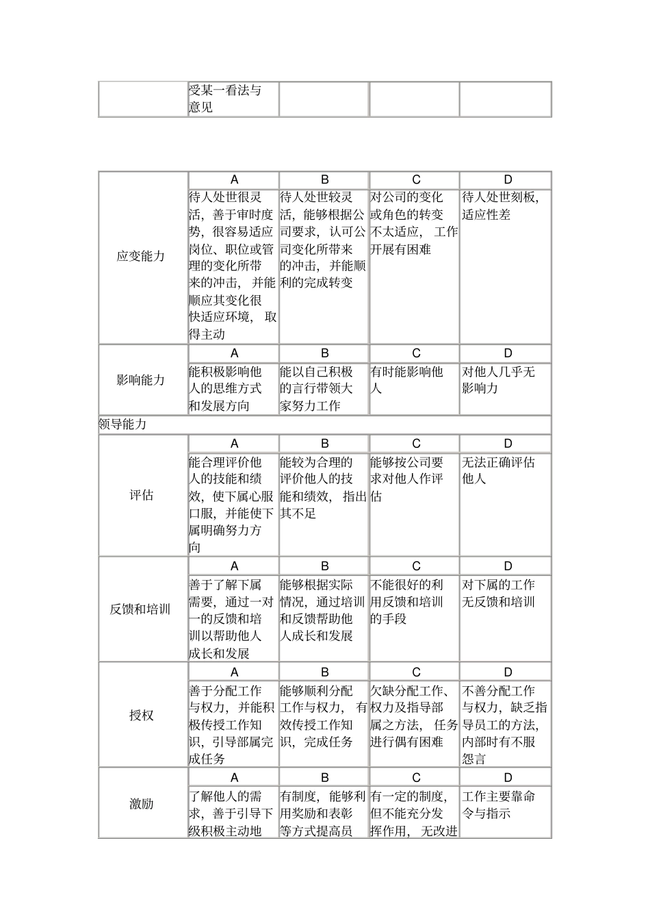 员工素质能力考核指标评定表_第2页