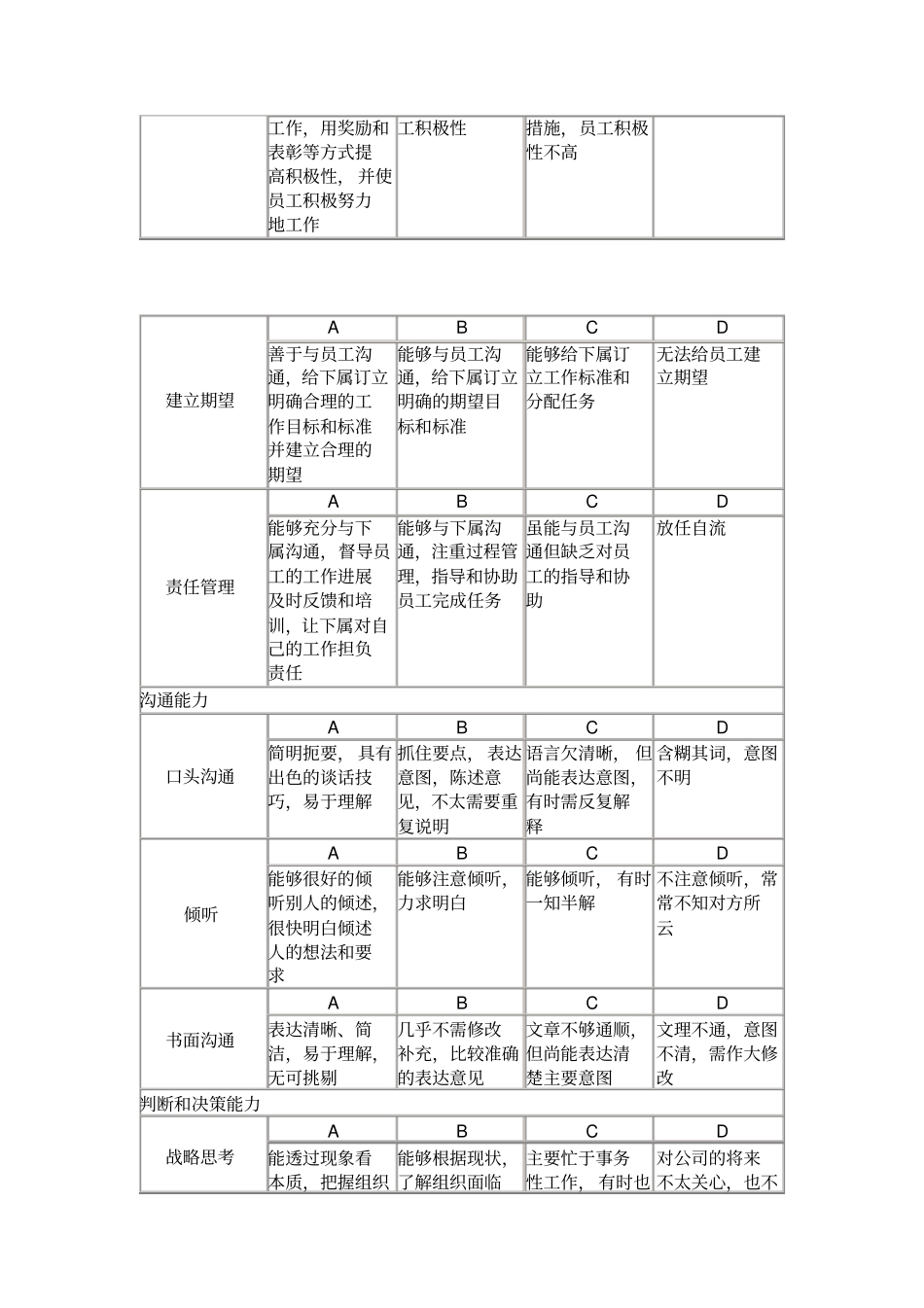 员工素质能力考核指标评定表_第3页