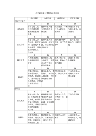 员工素质能力考核指标评定表