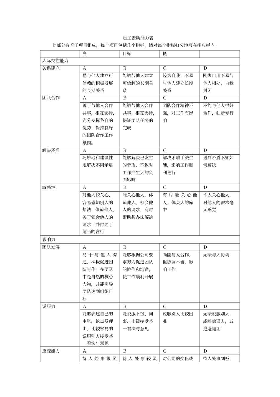 员工素质能力表_第1页