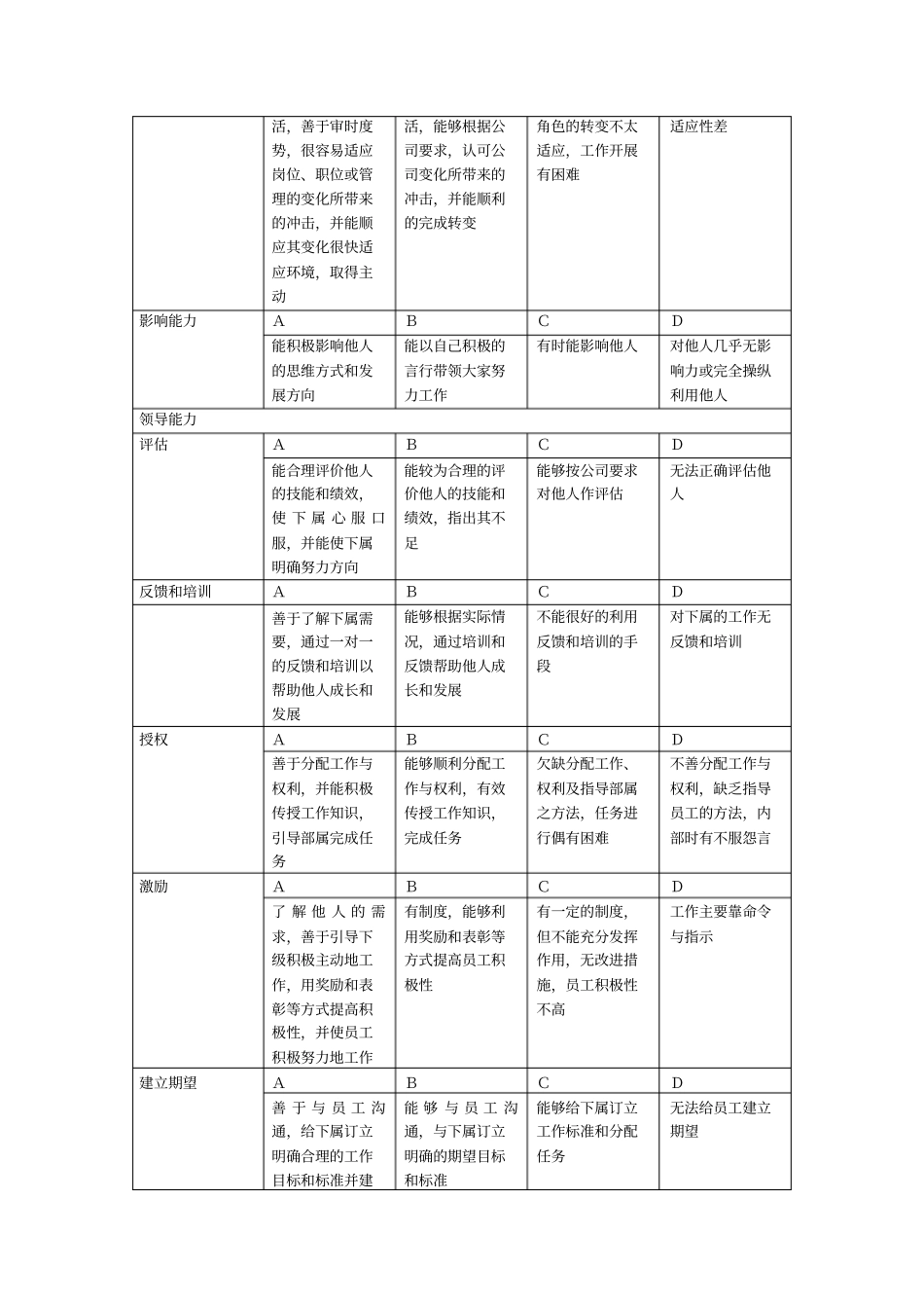 员工素质能力表_第2页