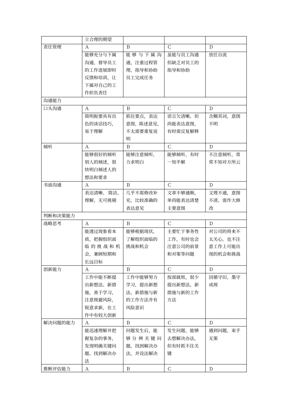 员工素质能力表_第3页