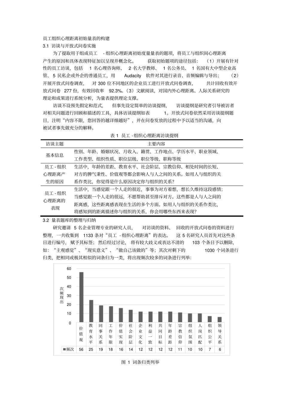 员工组织心理距离初始量表的构建_第1页