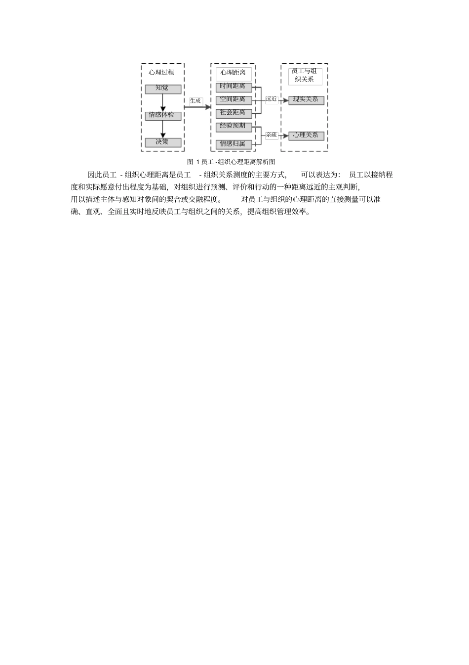 员工组织心理距离的提出_第2页