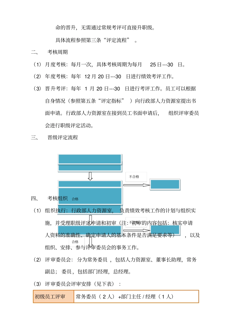 员工绩效考核与职级评定方案_第2页