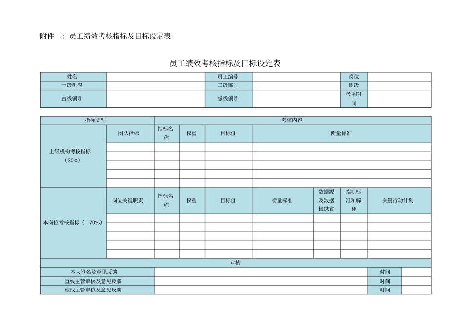 员工绩效考核指标及目标设定表_第1页