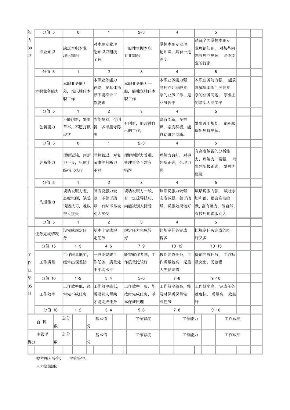 员工绩效考核样本实用样本_第2页