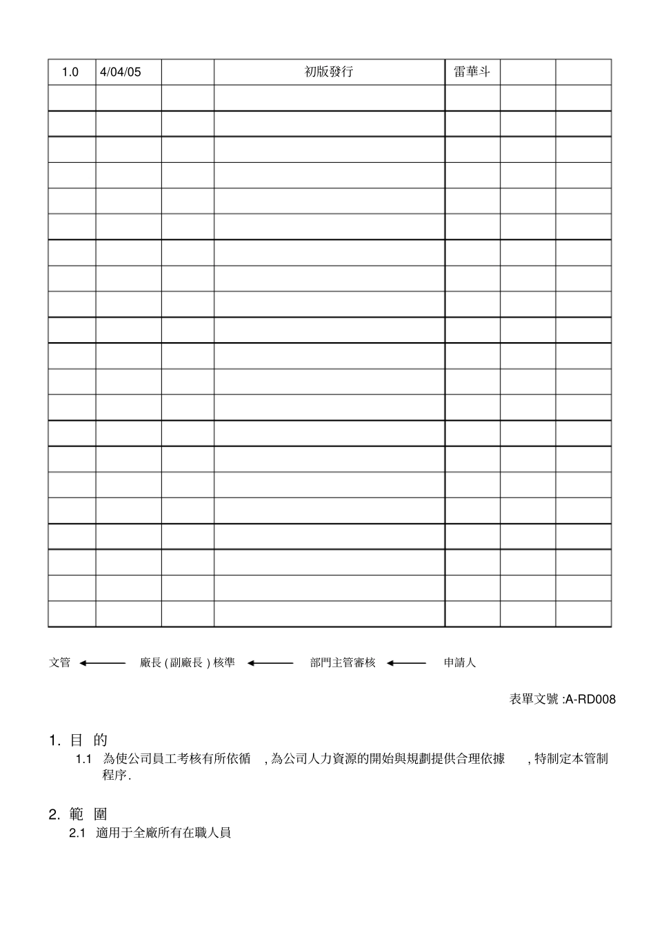 员工绩效考核管制程序_第2页