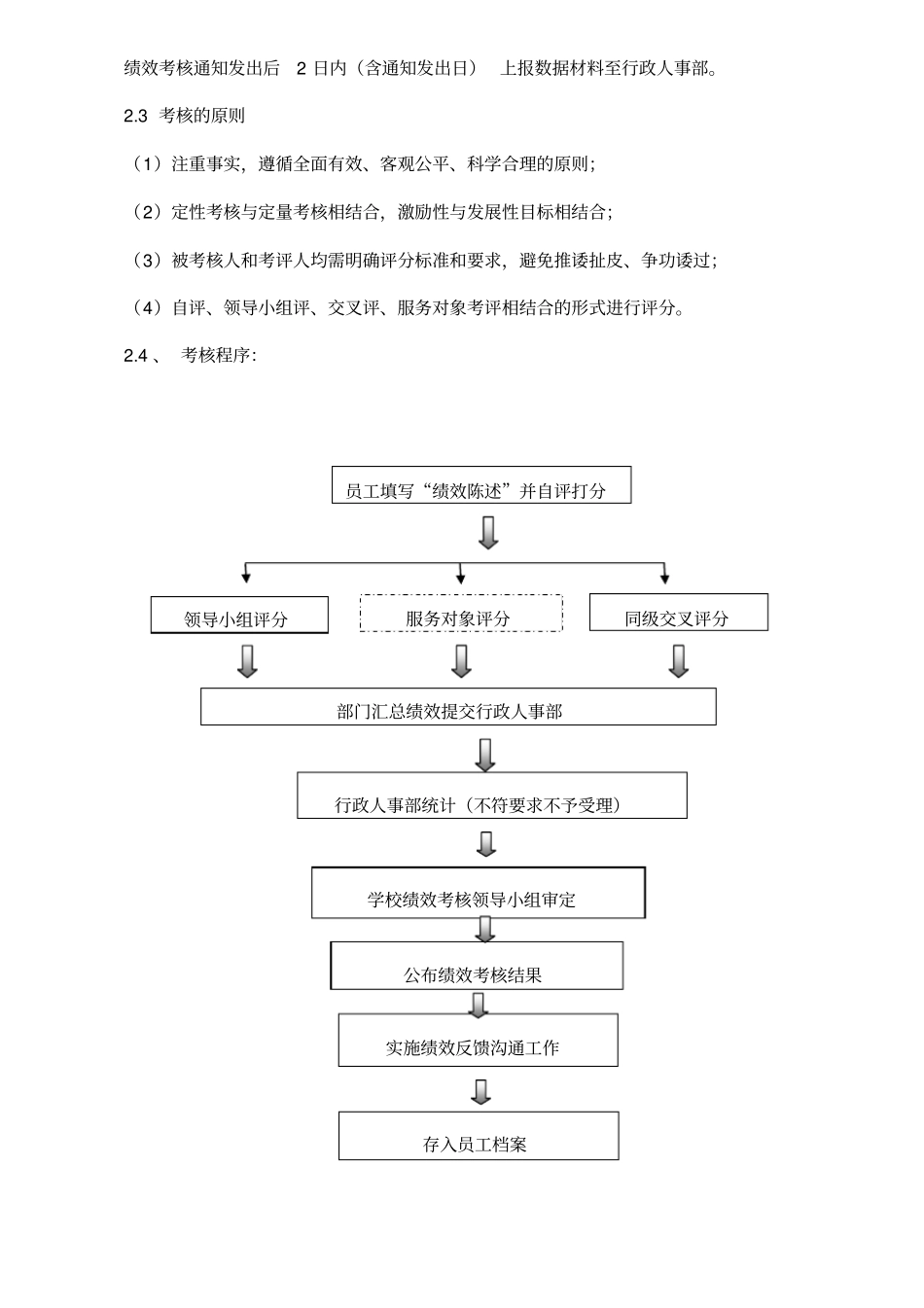 员工绩效考核方案试行_第2页