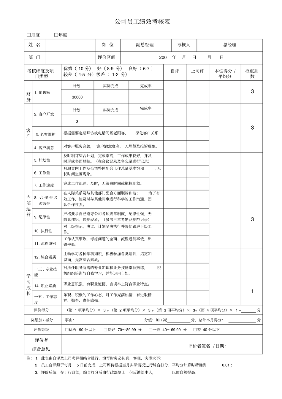 员工绩效考核表_第1页