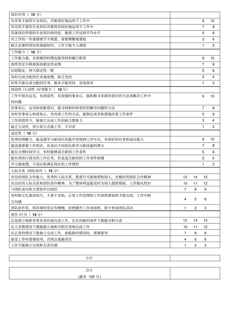员工绩效考核表B_第3页