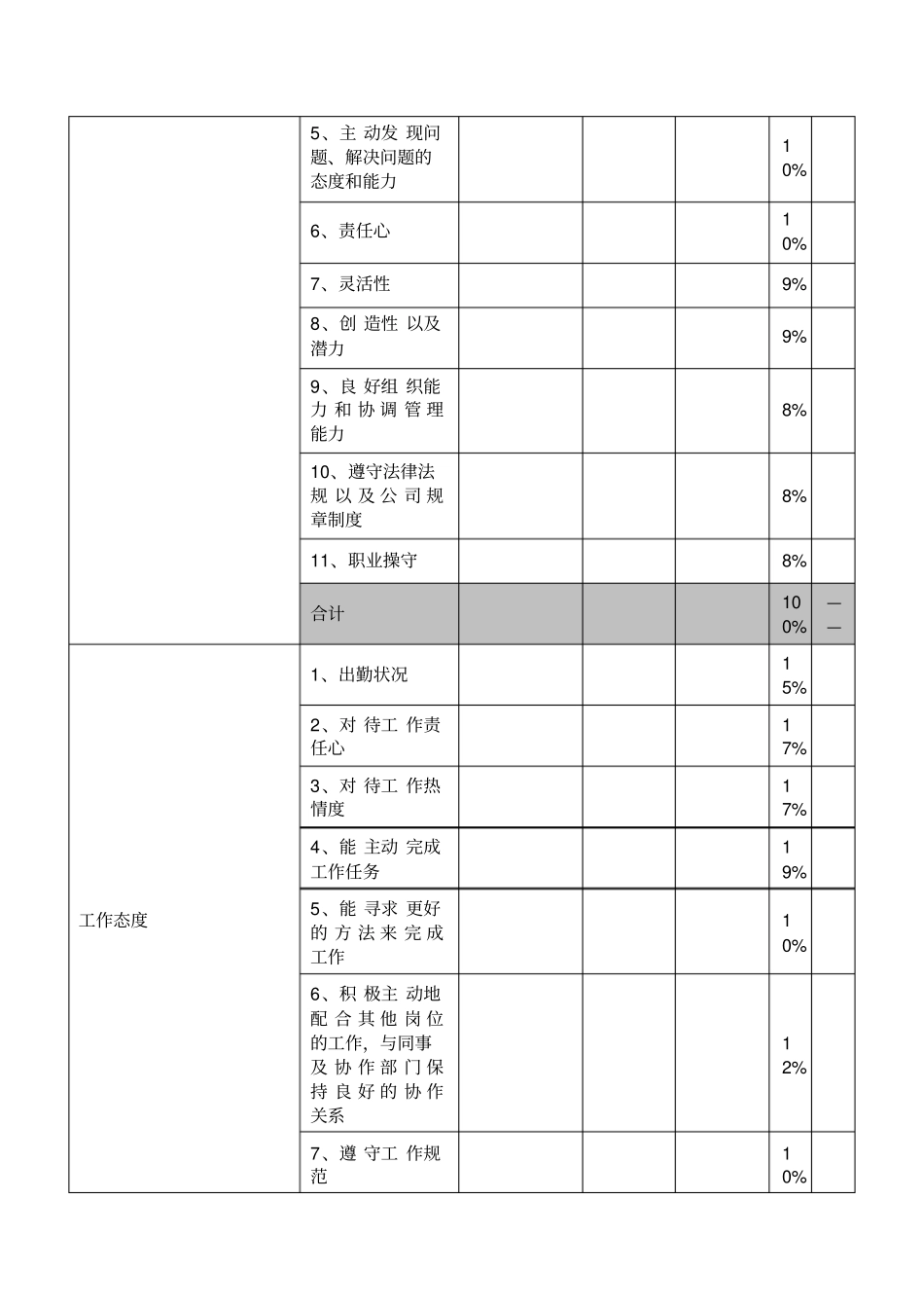 员工绩效考核表模板_第2页