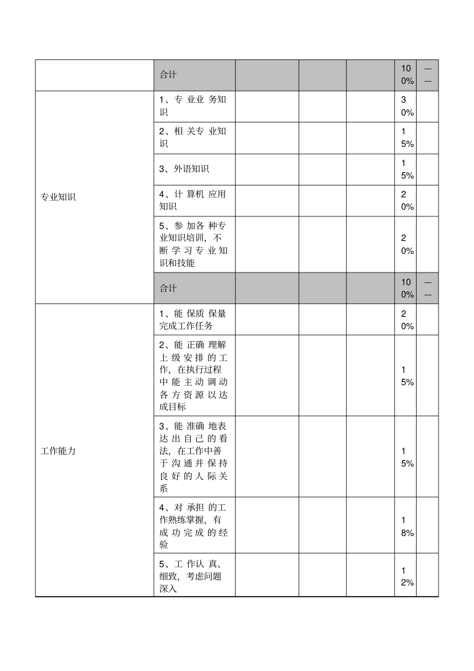 员工绩效考核表模板_第3页