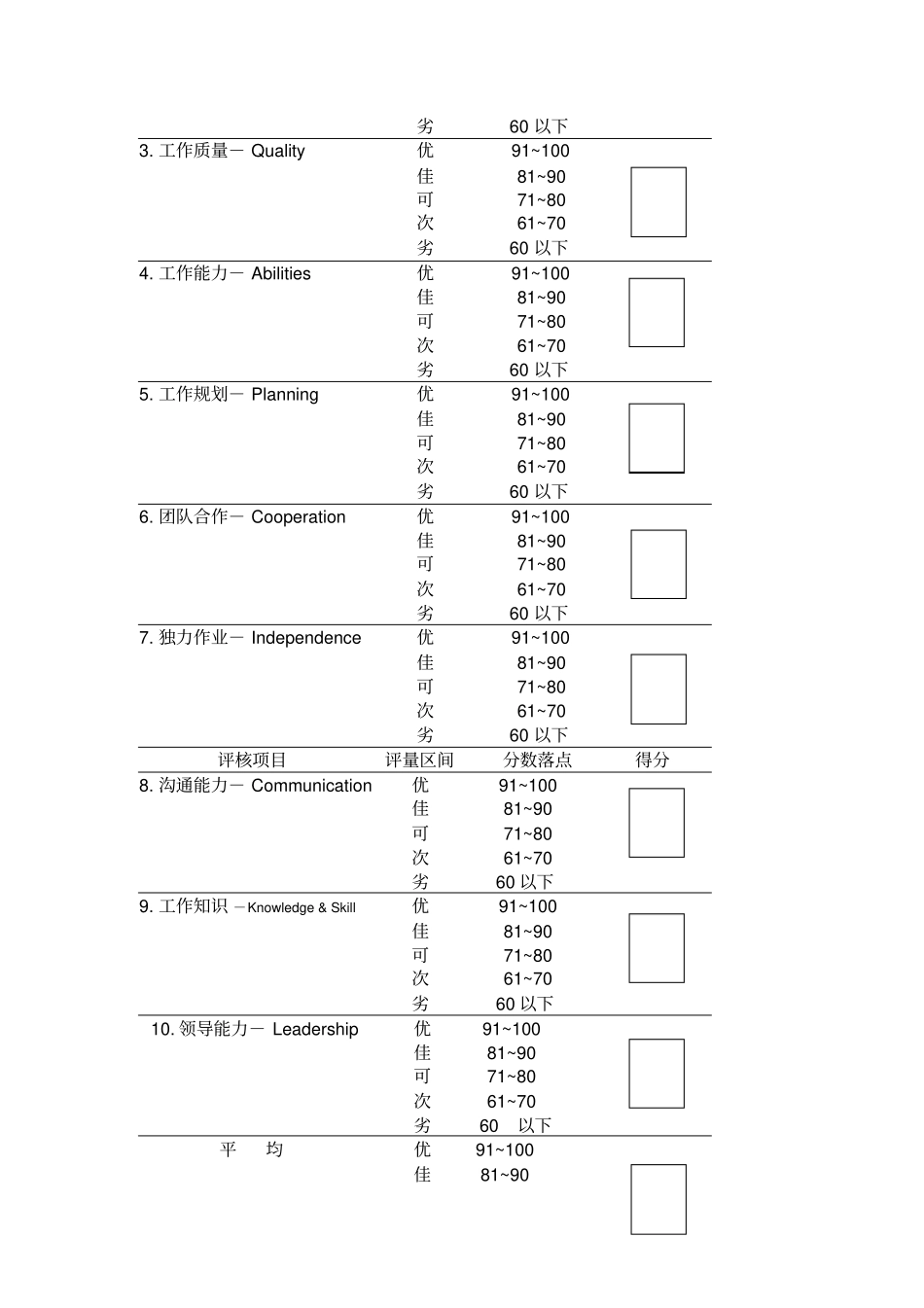 员工绩效考核表范例_第2页