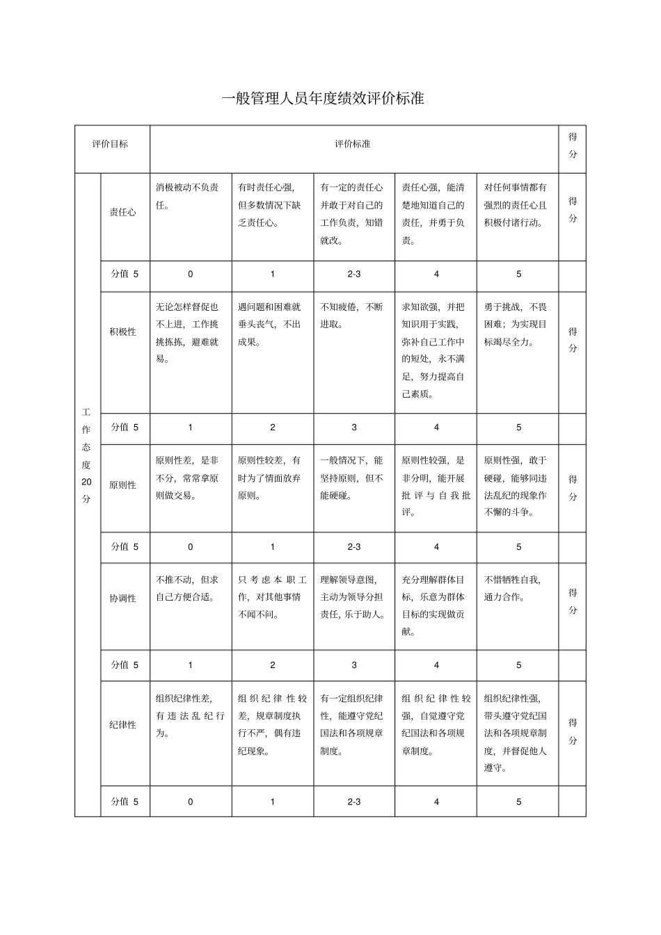 员工绩效评价标准示例_第1页