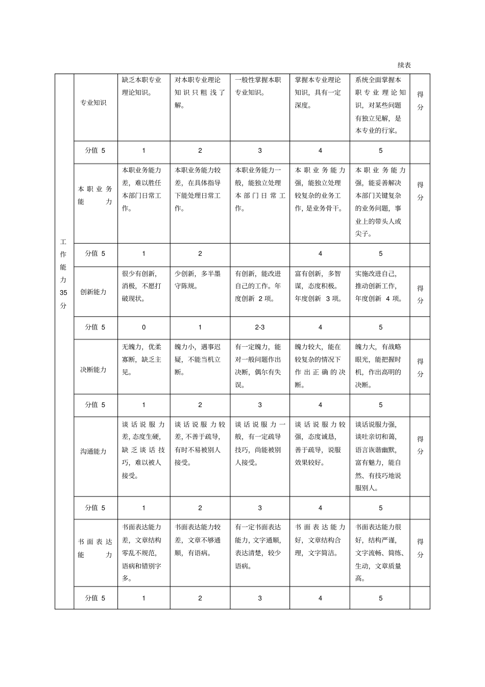 员工绩效评价标准示例_第2页