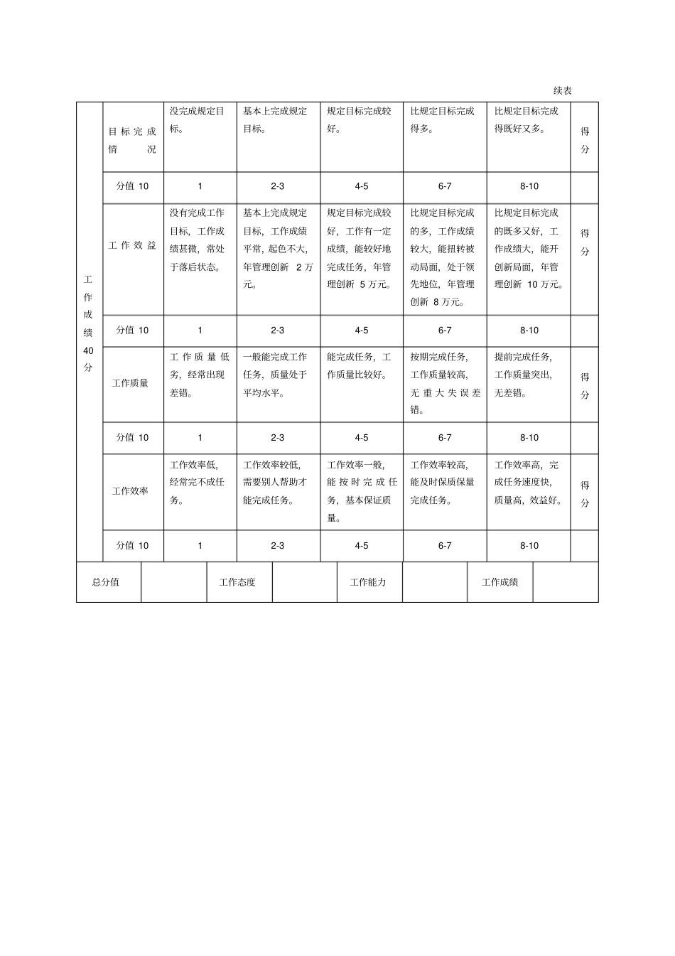 员工绩效评价标准示例_第3页