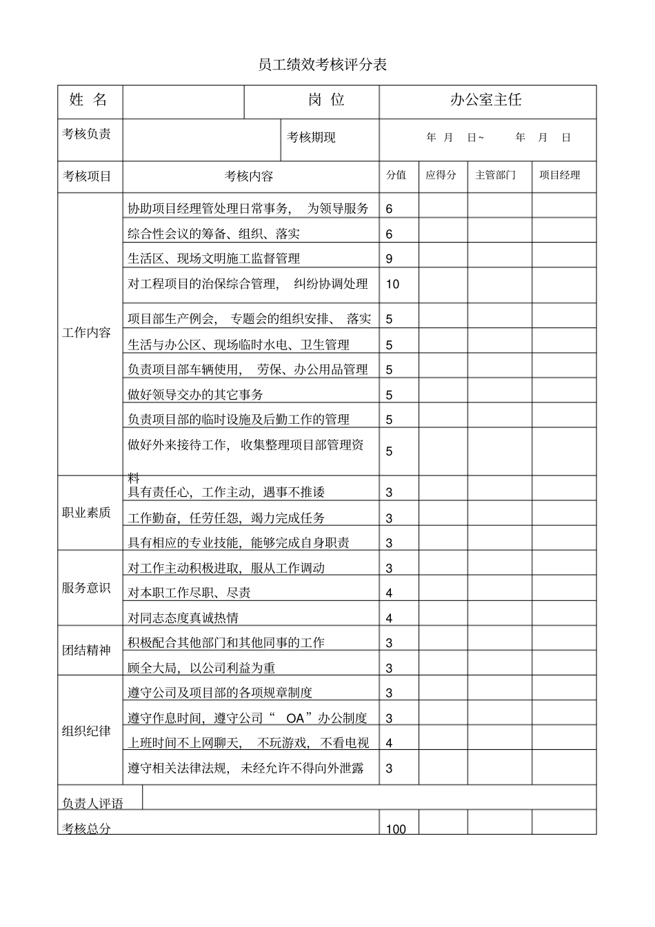 员工绩效考核评分表_第1页