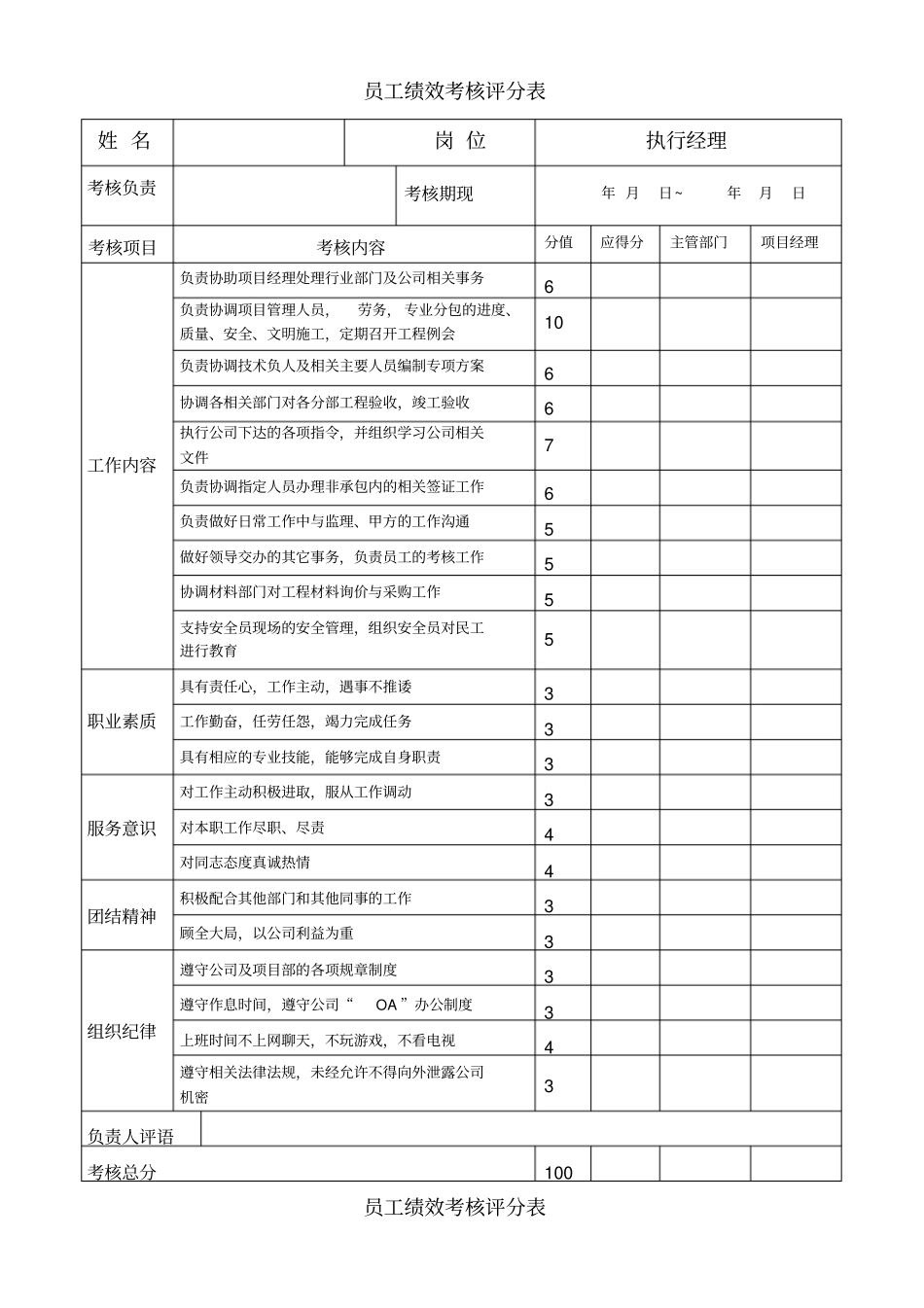 员工绩效考核评分表_第2页