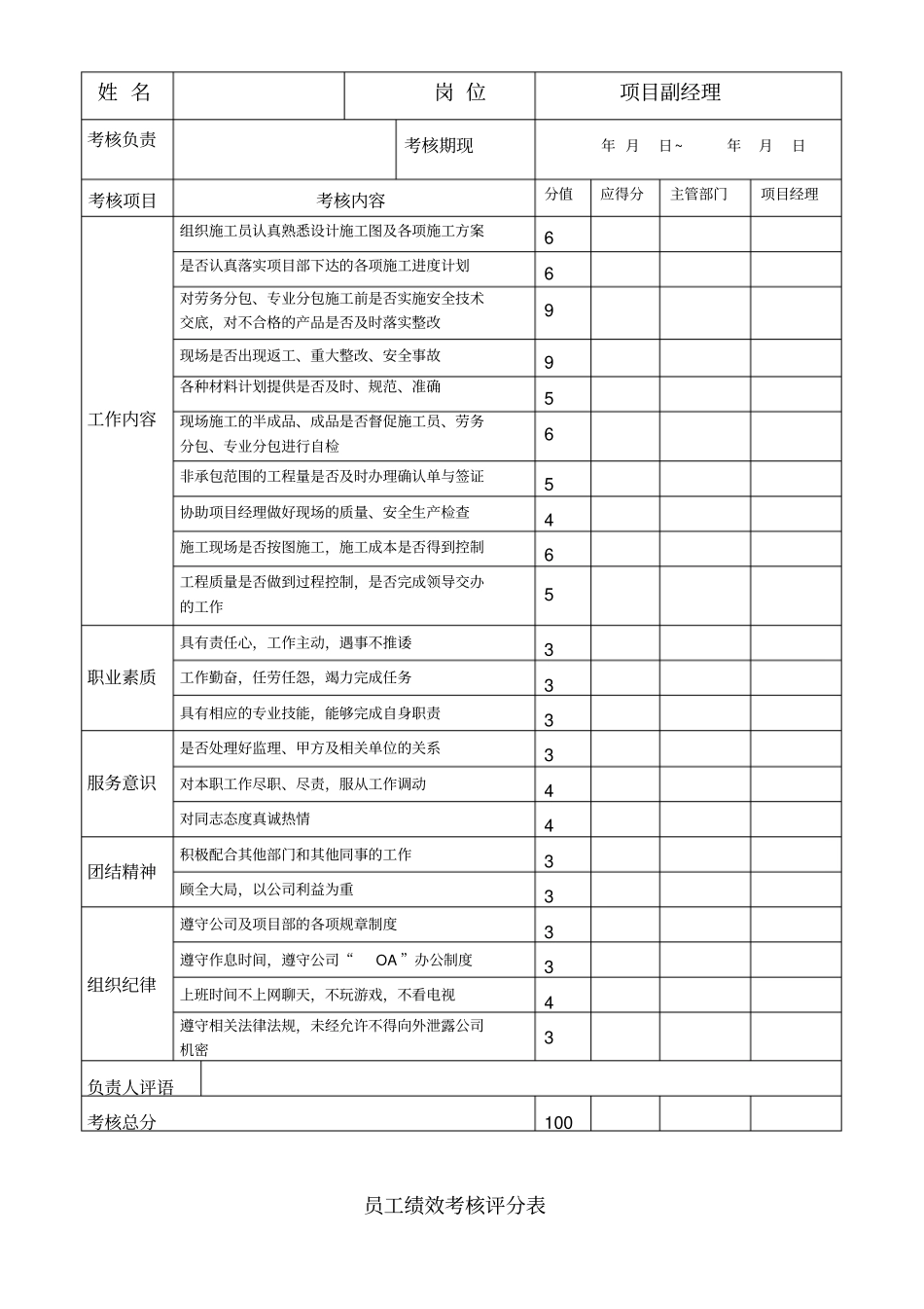 员工绩效考核评分表_第3页