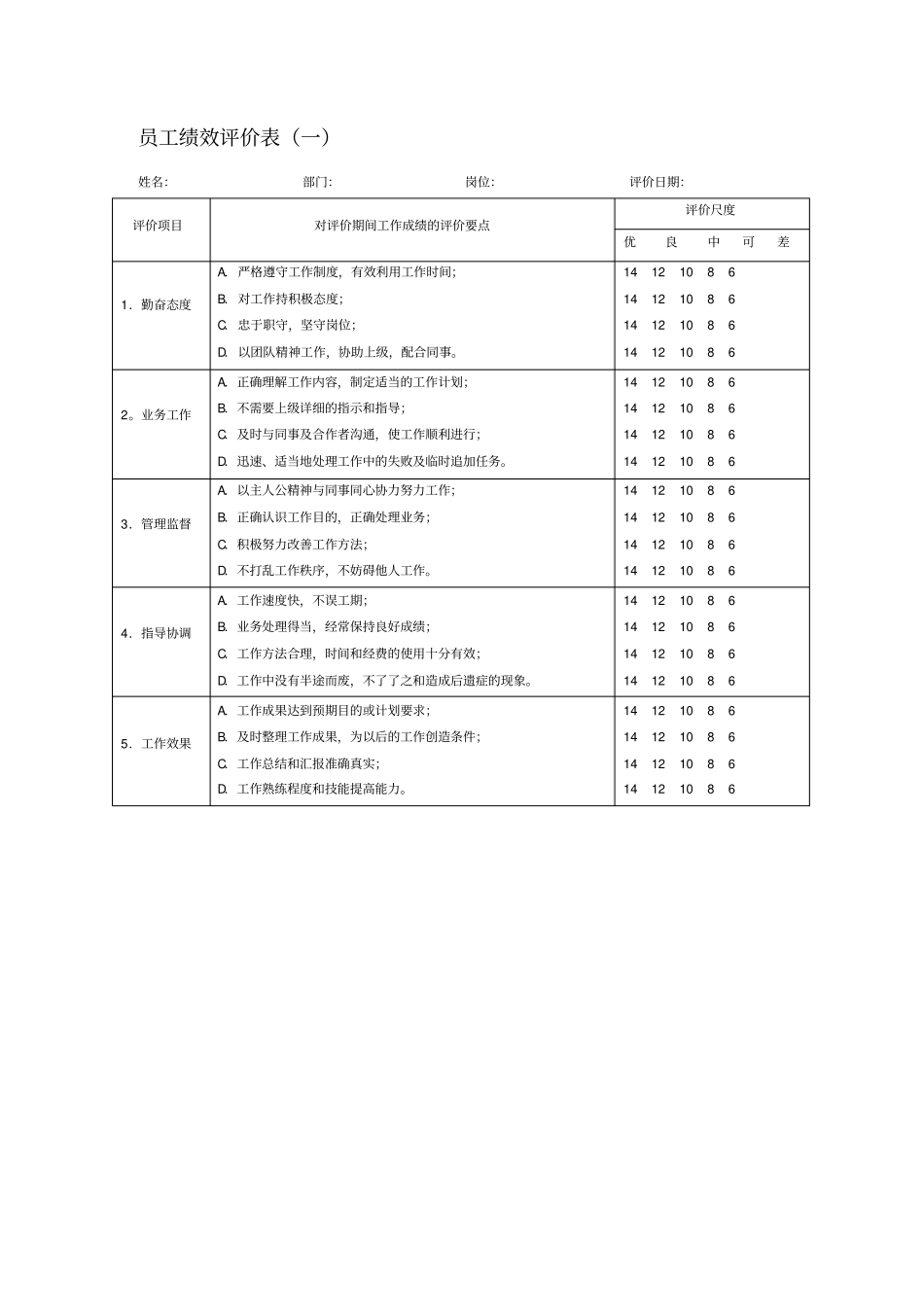员工绩效评价记录表_第1页