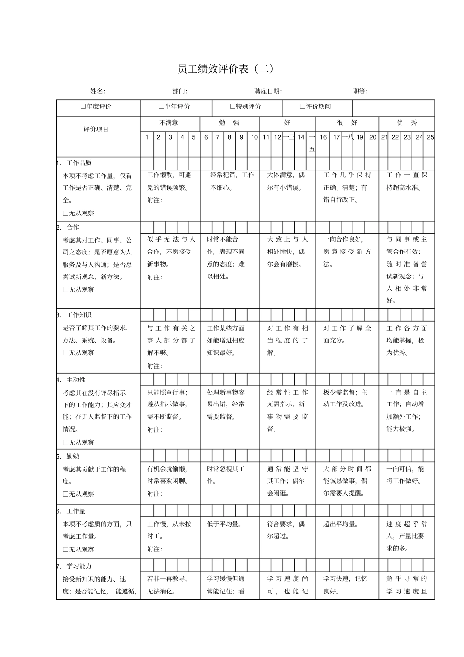 员工绩效评价记录表_第3页