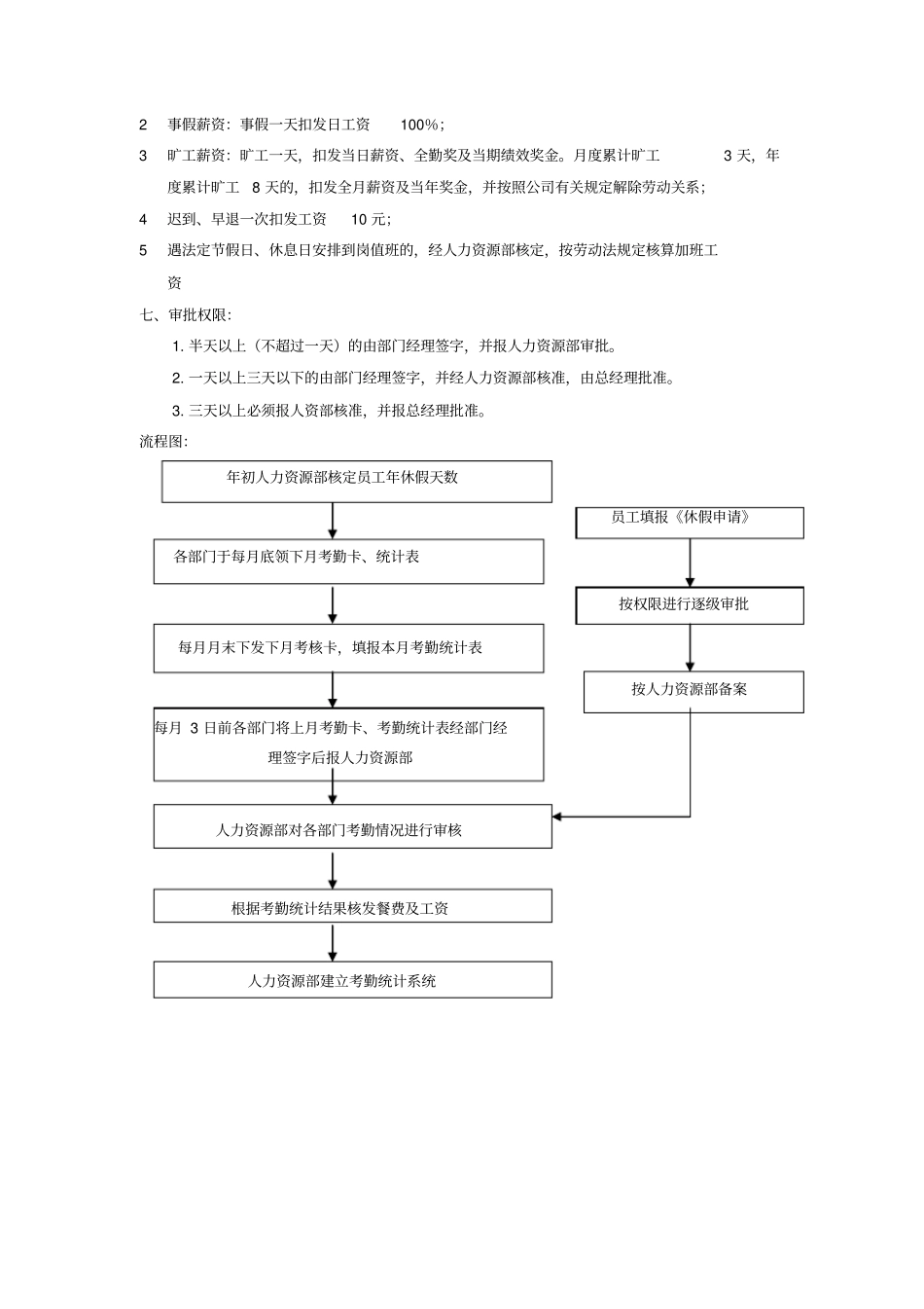 员工考勤管理规范_第3页