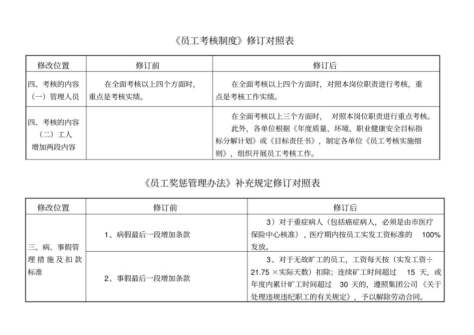 员工考核制度修订对照表_第2页