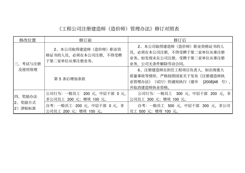 员工考核制度修订对照表_第3页