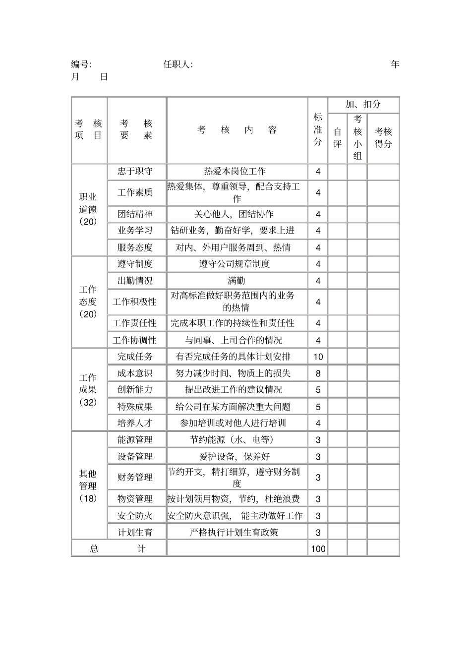 员工考核表内容_第1页