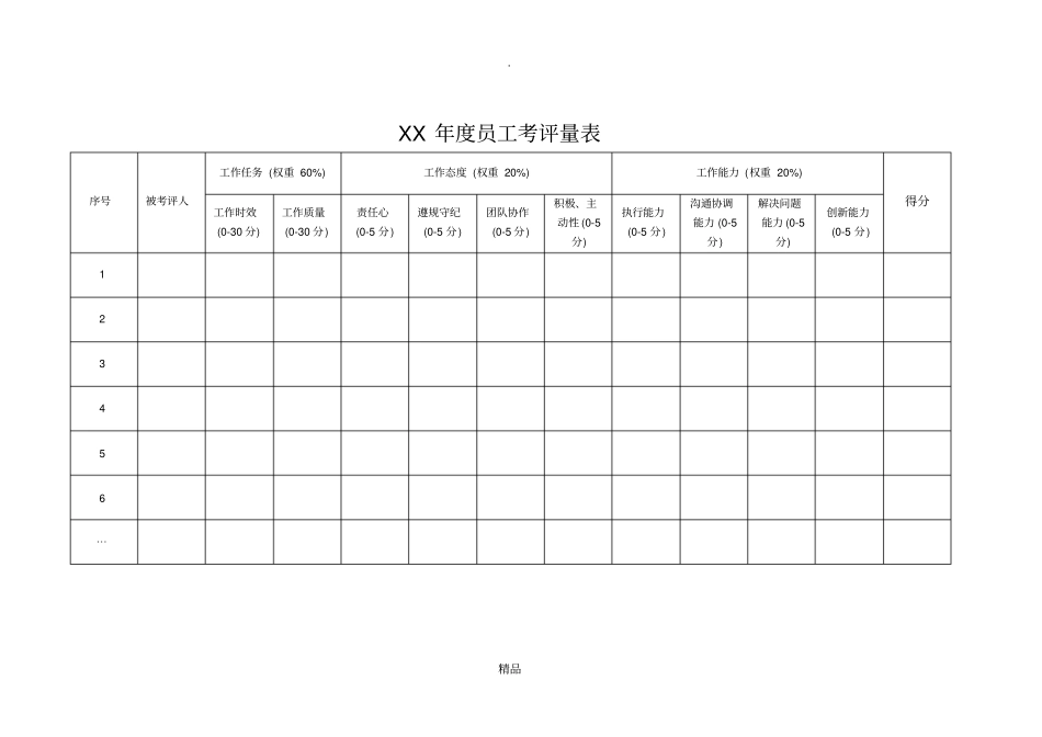 员工考评指标描述_第3页