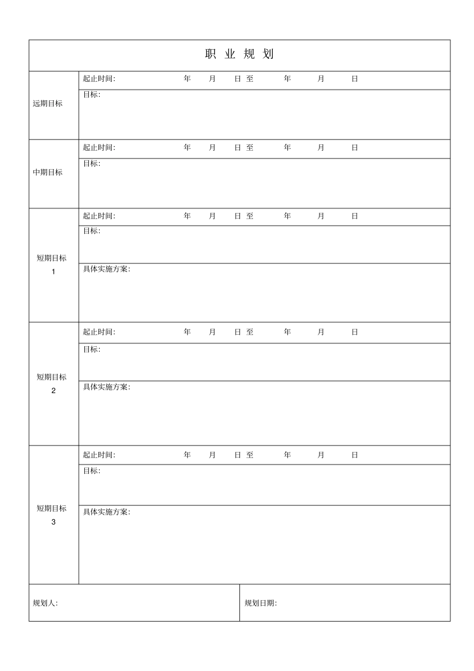 员工职业生涯规划与实施方案书_第3页