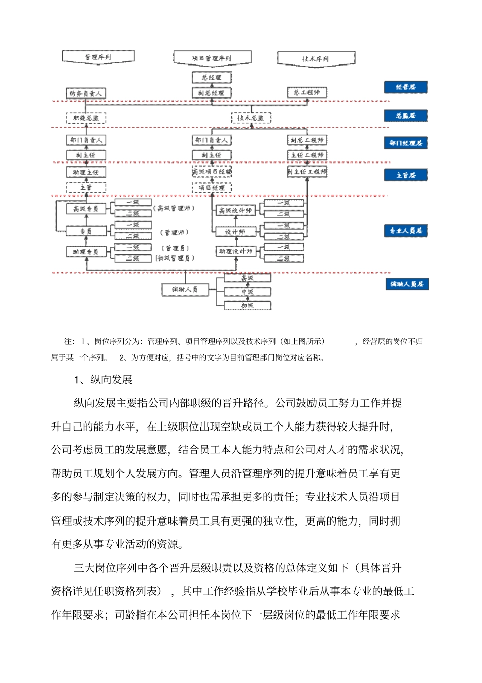 员工职业通道和晋升_第2页