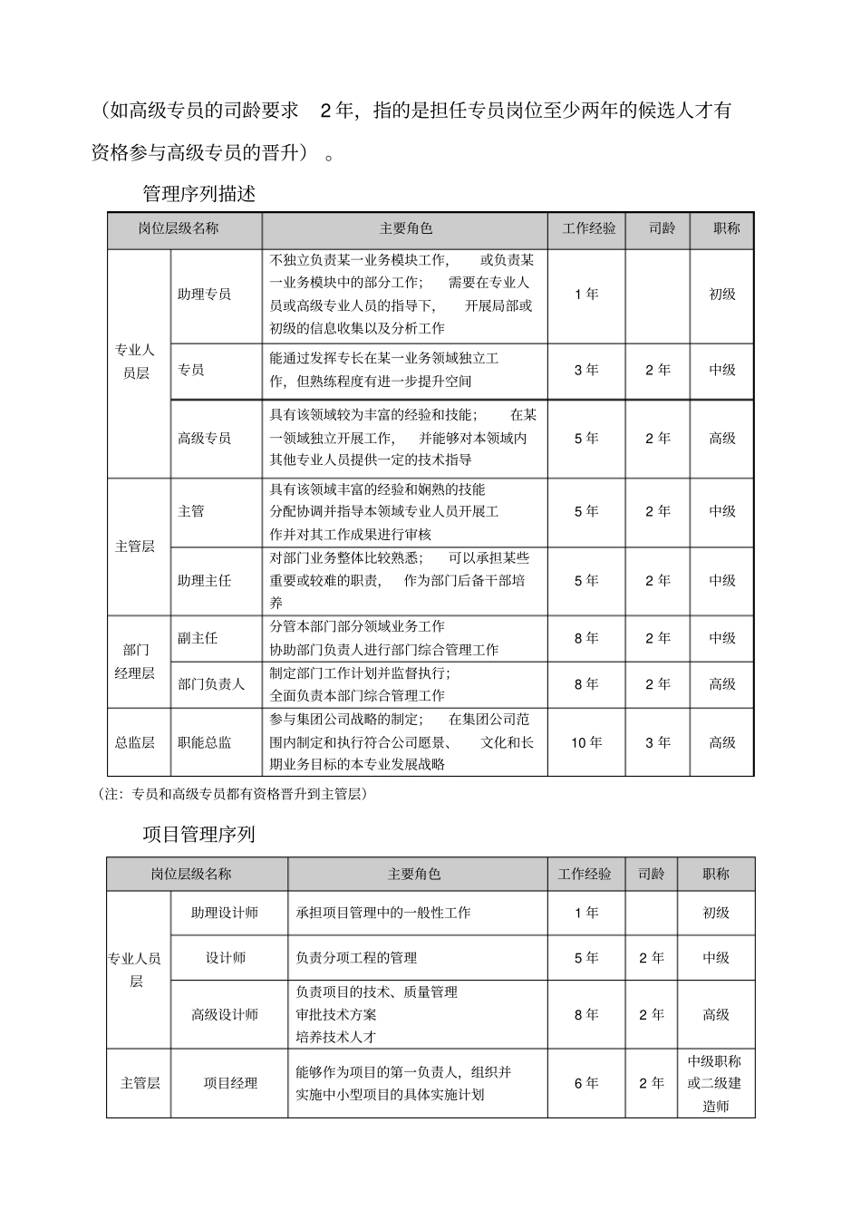 员工职业通道和晋升_第3页